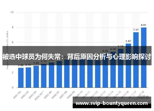 被选中球员为何失常:背后原因分析与心理影响探讨 被选中球员为何失常:背后原因分析与心理影响探讨