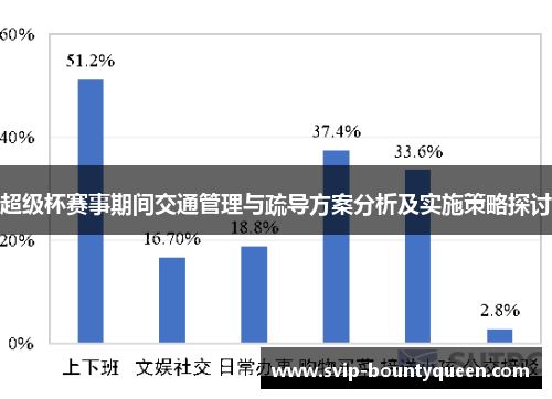 超级杯赛事期间交通管理与疏导方案分析及实施策略探讨 超级杯赛事期间交通管理与疏导方案分析及实施策略探讨