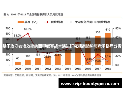基于攻守转换效率的西甲联赛战术演进研究观察趋势与竞争格局分析 基于攻守转换效率的西甲联赛战术演进研究观察趋势与竞争格局分析
