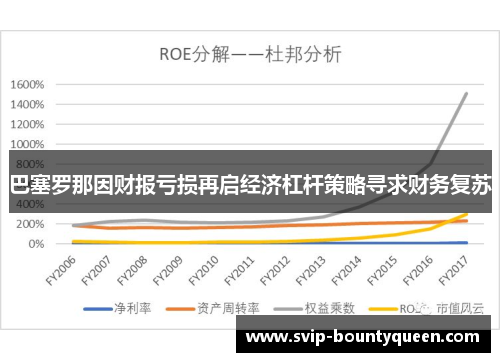 巴塞罗那因财报亏损再启经济杠杆策略寻求财务复苏