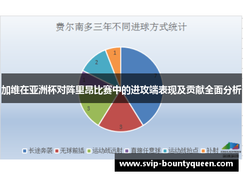 加维在亚洲杯对阵里昂比赛中的进攻端表现及贡献全面分析