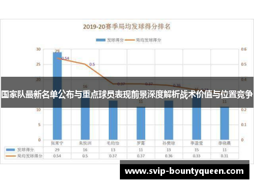 国家队最新名单公布与重点球员表现前景深度解析战术价值与位置竞争